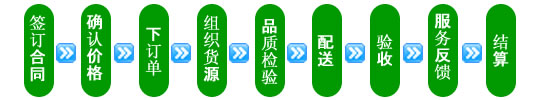 萬康餐飲公司副食品配送服務(wù)流程